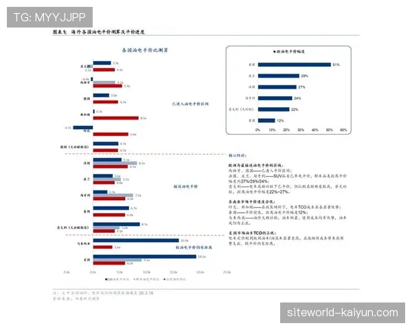 台厂瞄准高倍率电芯市场 F1电动化需求带来供应链机遇